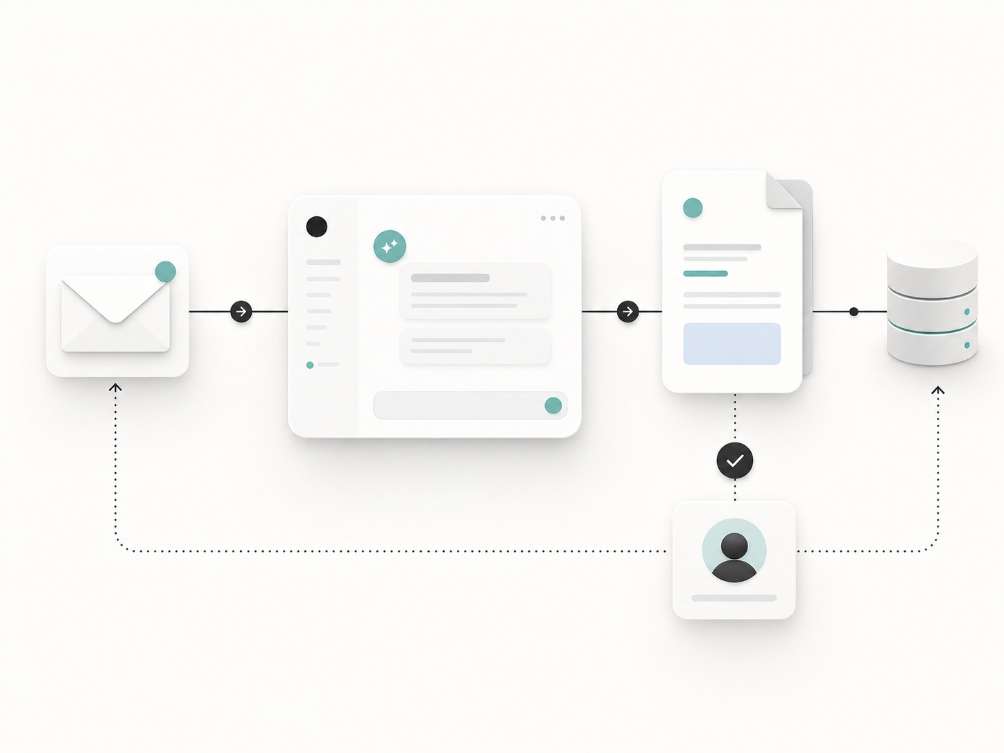 Automated Customer Inquiry Processing